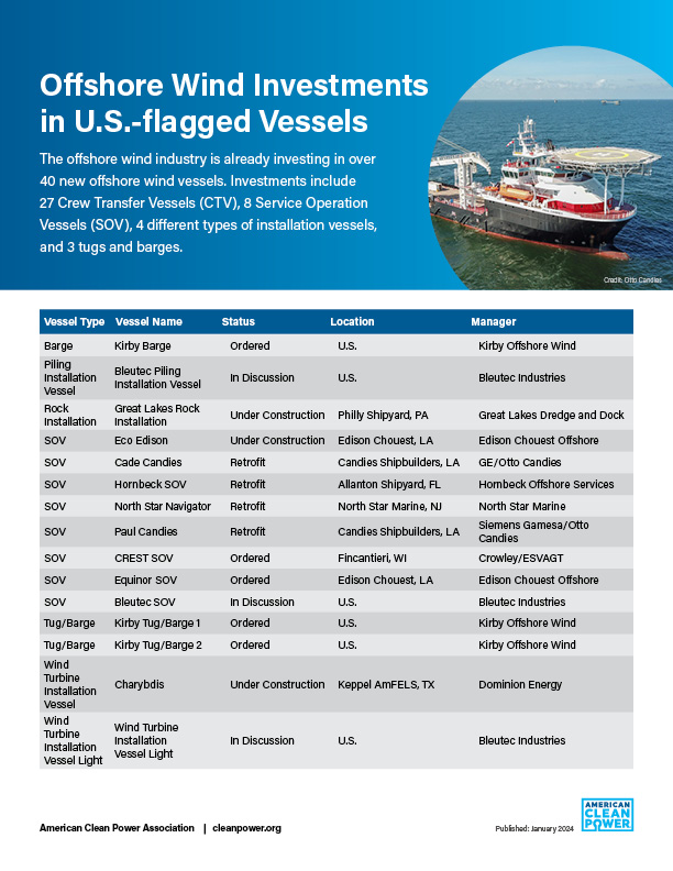 This is the first page of ACP's August 2023 Offshore Wind Vessel Investments fact sheet.